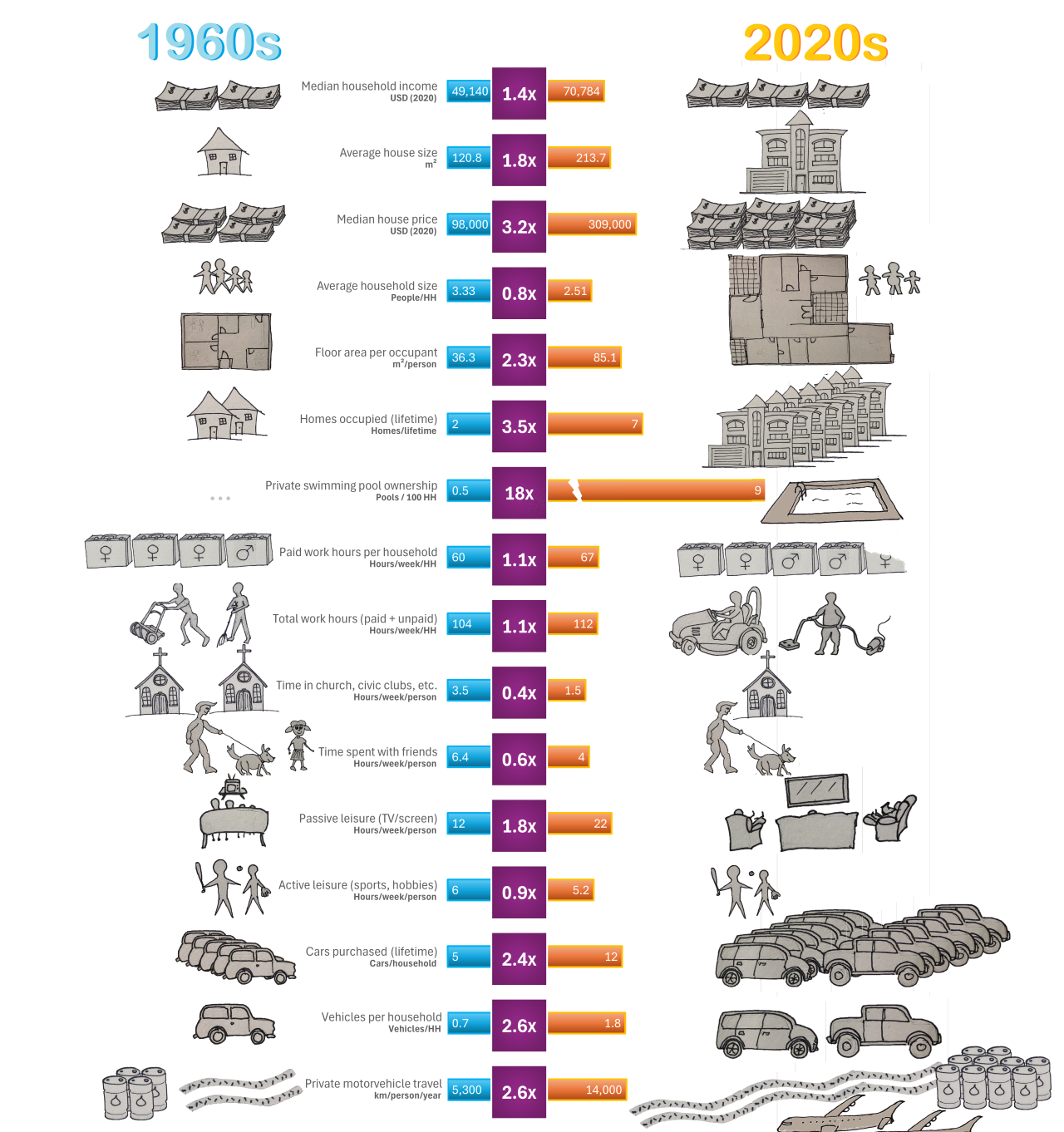 Cost of Living: Systemic Crisis or Personal Choice?