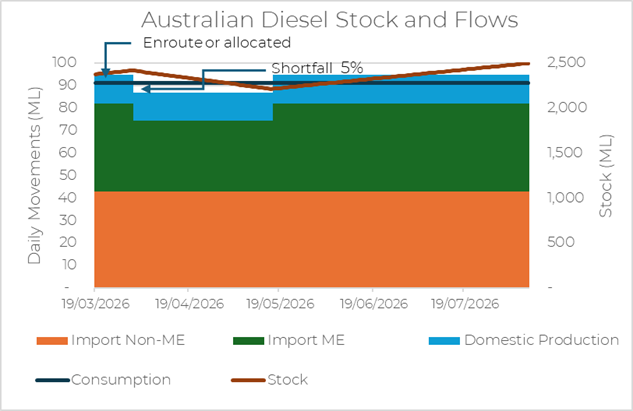 Scenario chart for best case